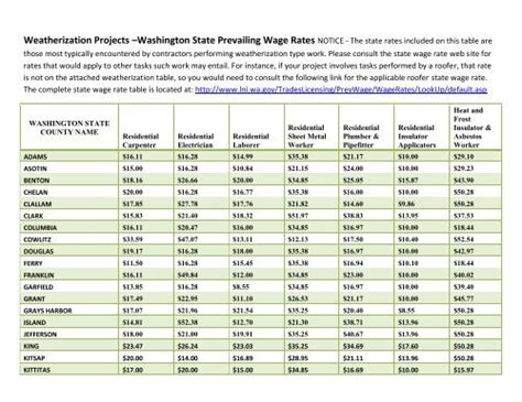 metal fabrication prevailing wage|washington state labor prevailing wages.